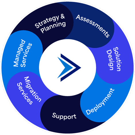 Technology Lifecycle Management